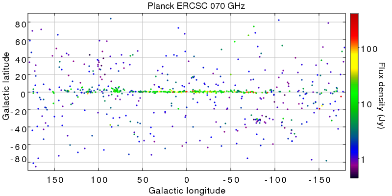 Skymap of the 070GHz sources