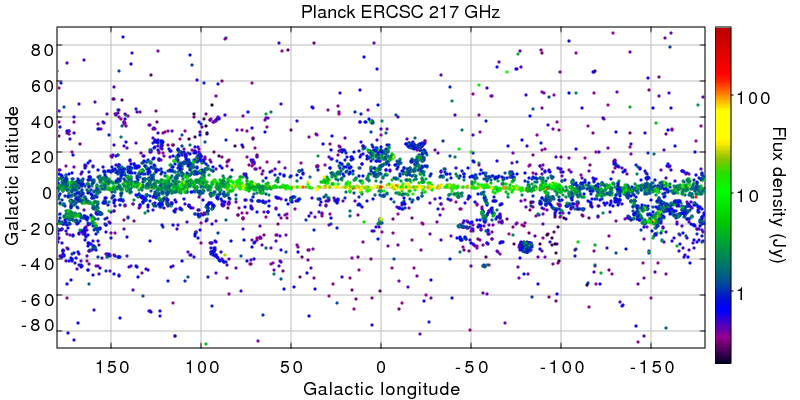 Skymap of the 217GHz sources