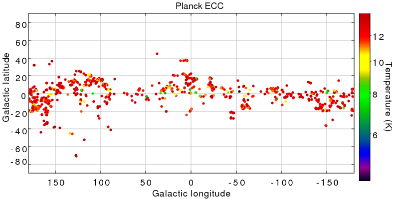 Skymap of the ECC sources