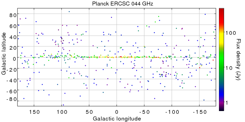 Skymap of the 044GHz sources