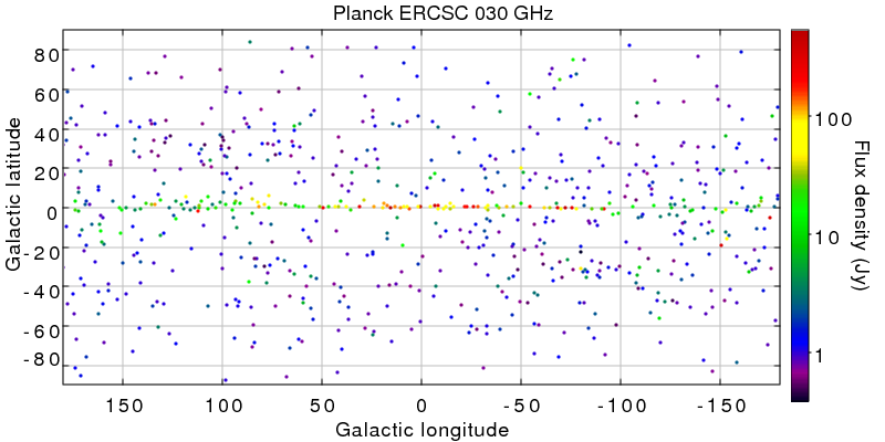 Skymap of the 030GHz sources